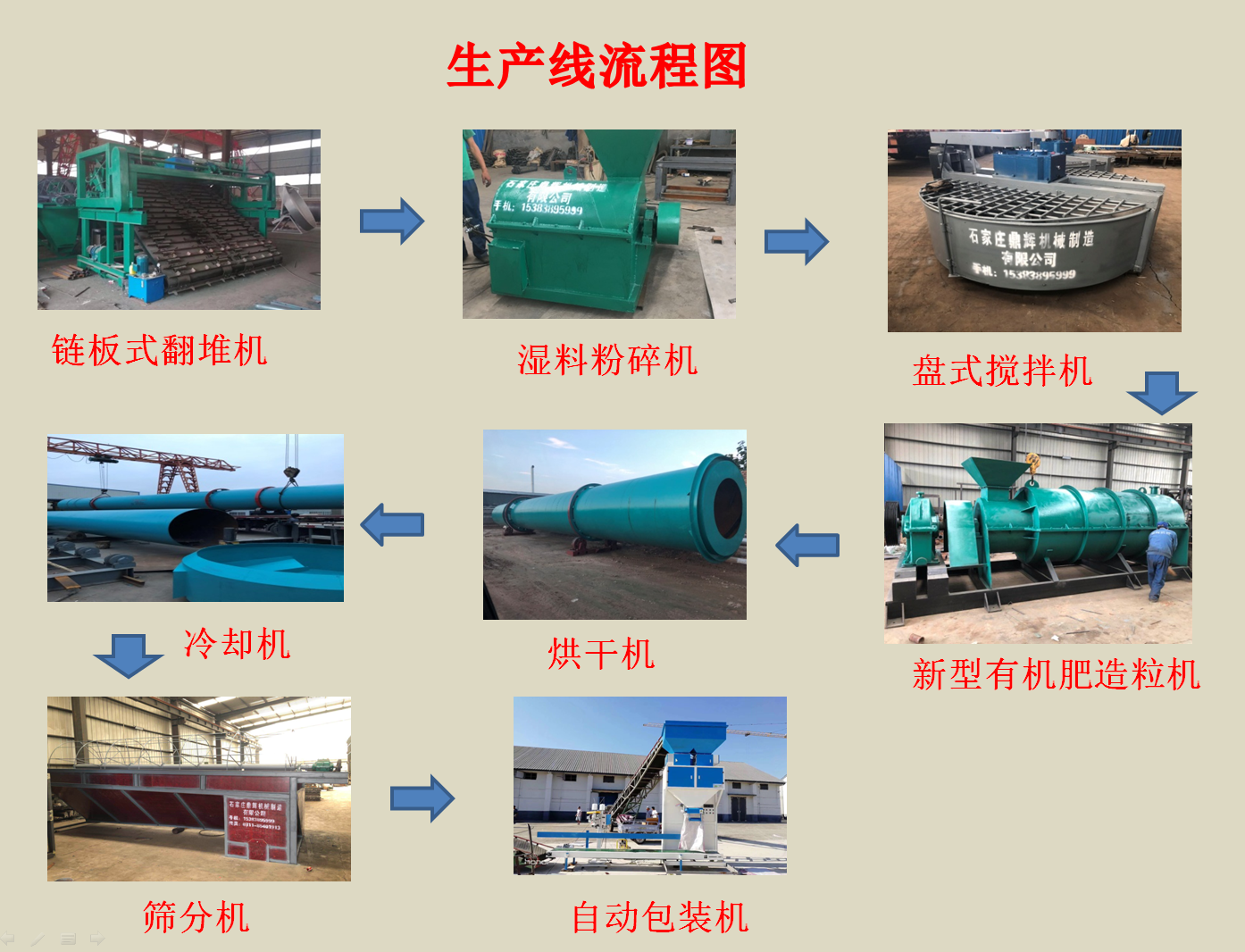 新建有機肥廠需要配備哪些設備呢？
